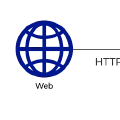 Serving Static Content using AWS CloudFront and AWS S3