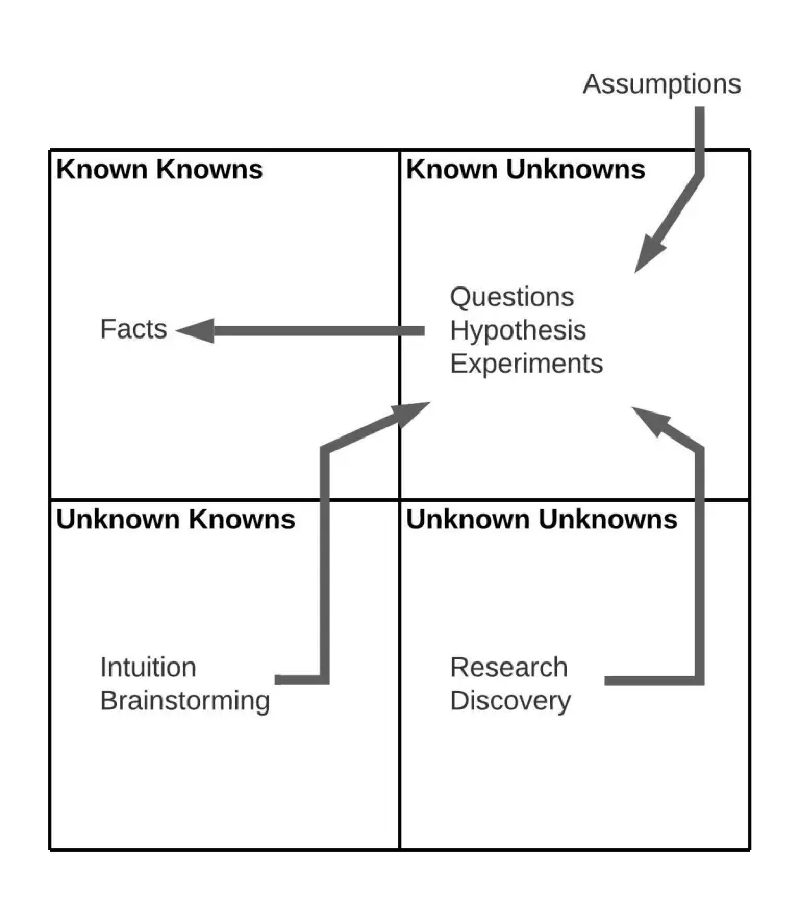 Featured image of post The Known and Unknown Framework