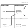 The Known and Unknown Framework