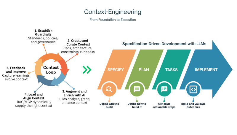 Featured image of post From Quality to Context to Execution: Engineering the Next Stage of AI-Augmented Delivery