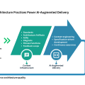 Architecting Context: How Foundational Architecture Practices Power AI-Augmented Delivery